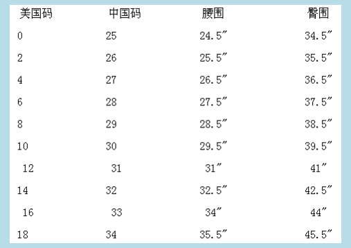 美国裤子尺码和国内的怎么对比