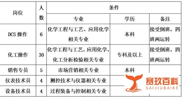青岛碱业发展有限公司