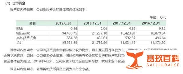 京沪高铁闪速上市、公牛打新!你准备好了吗?