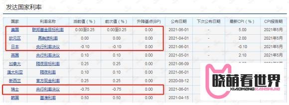大额存单利率下调,资产何去何从!方法教给你了,最后几天机会!