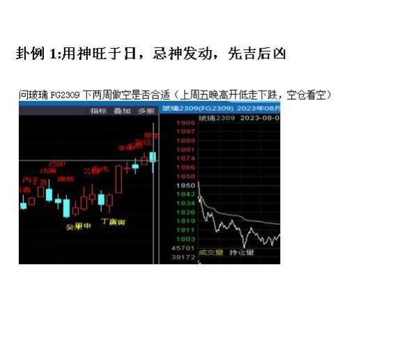 六爻用于股票和期货的卦例解析