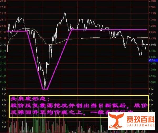 极少人知道的精准短线牛股战法,一旦掌握了,就离高手不远了