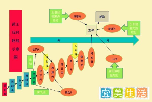 封神最诡异:汜水关在陕西还是河南?为啥封神里汜水关在陕西?