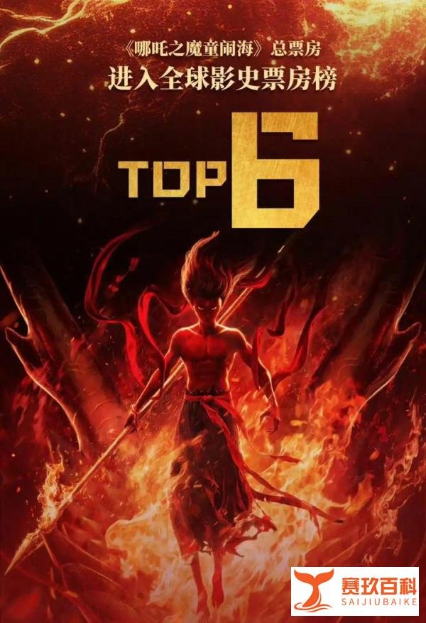 吒儿干翻了复联3!《哪吒2》冲上全球影史票房榜TOP6