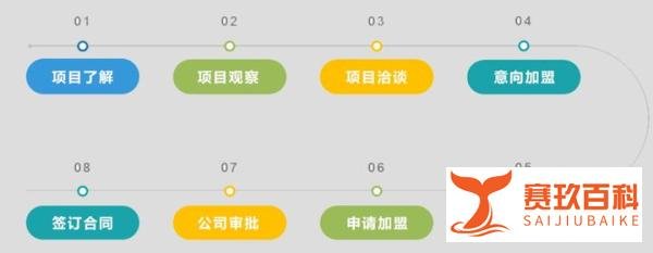 亿田集成灶的加盟条件是什么？