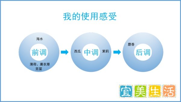 大卫杜夫冷水男士香水怎么样，好不好闻，适不适合你？