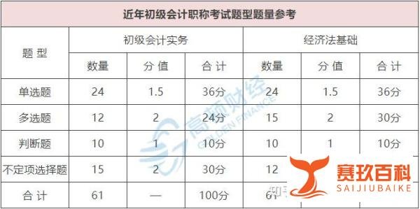 2021年初级会计证报名是什么时间？附报名条件、科目