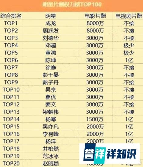 干的漂亮“限薪令”祭出,范冰冰2000万拆分合同又被查,金锁被锁了