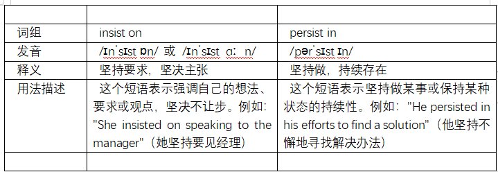 insist on和persist in有什么区别?