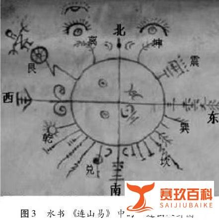 古书《连山易》在深圳出版