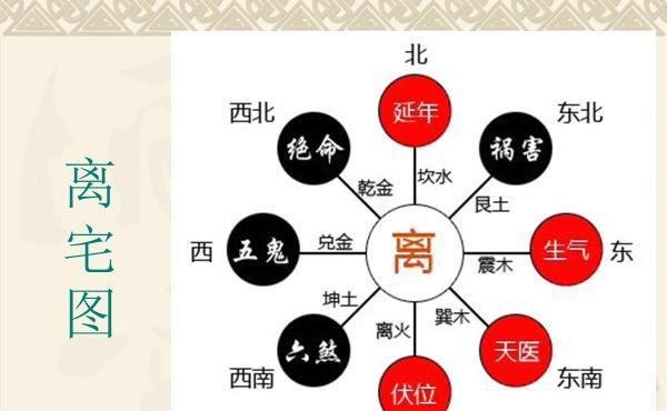 禅易并重_《风水理论及其应用》(4)_八宅风水中的东四命/西四命到底指什么?