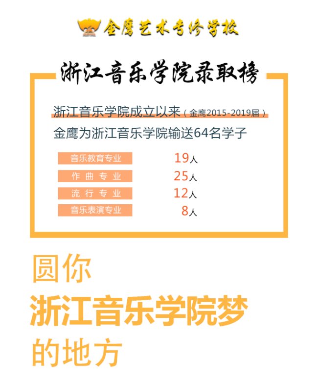 广州音乐高考培训学校，浙江音乐学院排名第几？