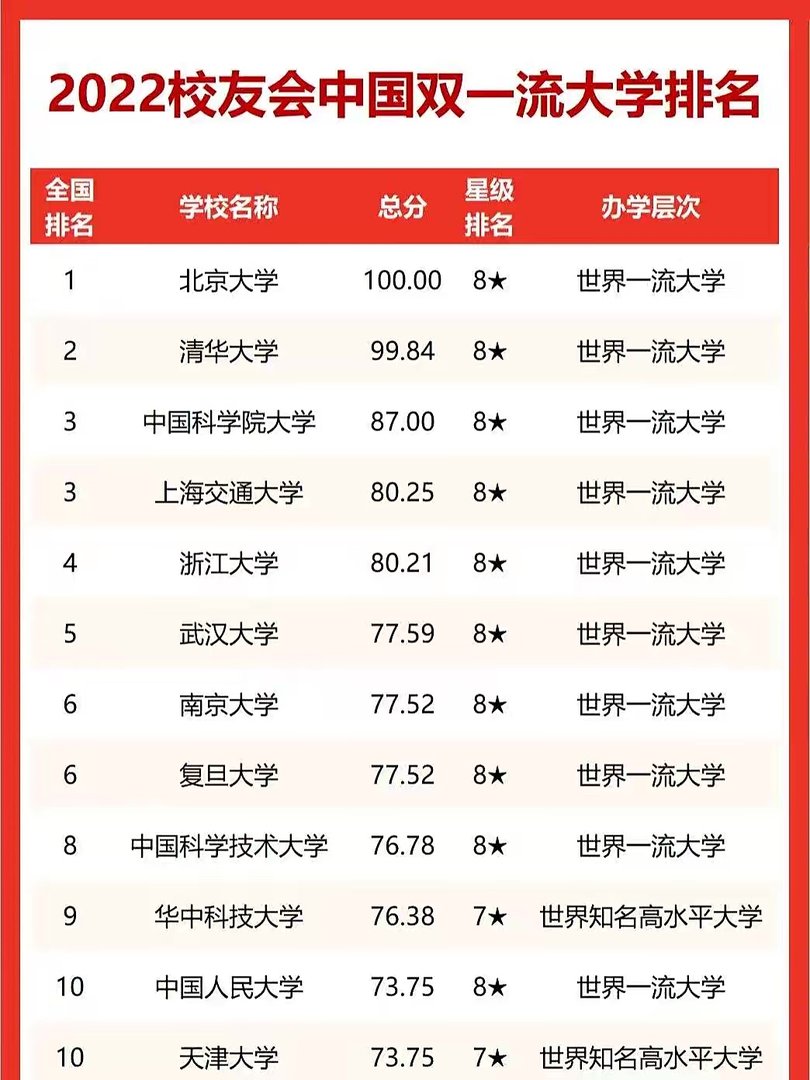 2021年211大学分数线