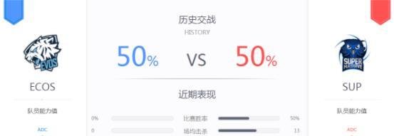 2018MSI突围赛:EVS>GAM>SUP