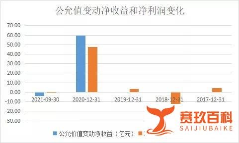 利欧投资马斯克“闹剧”背后:互联网毛利率比纸薄,利润被绑架