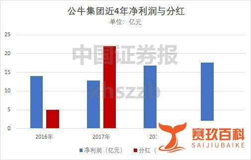 京沪高铁闪速上市、公牛打新!你准备好了吗?