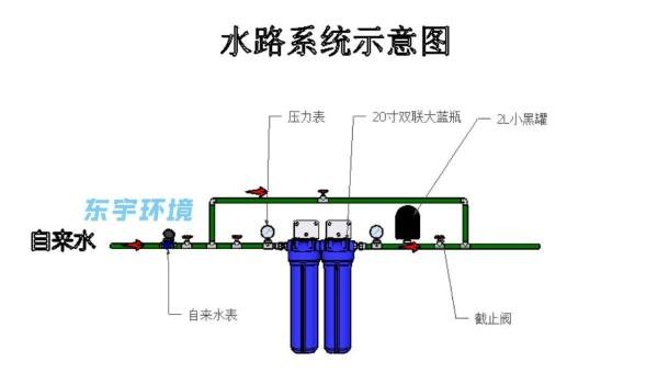 双联大蓝瓶(带旁通)净水水路组成及安装