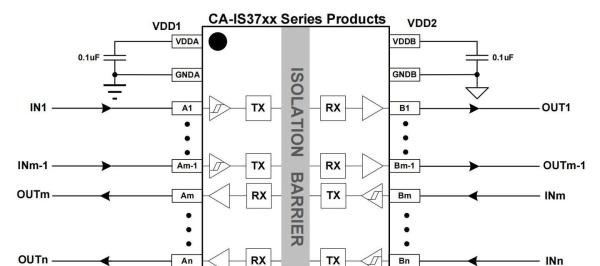CA‐IS3722HS 高速双通道数字隔离器