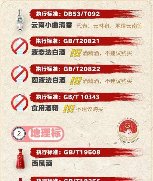 白酒12种香型对应执行标准和地理标志执行标准