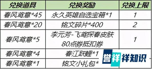 王者荣耀李元芳新皮肤只需630点券，碎片商店更新，伽罗加强了