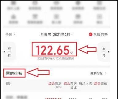 中国电影票房实时榜如何看?