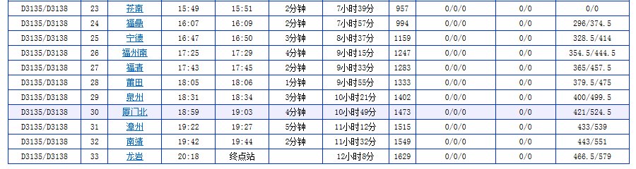d3135是什么车型?卧铺的还是软座的
