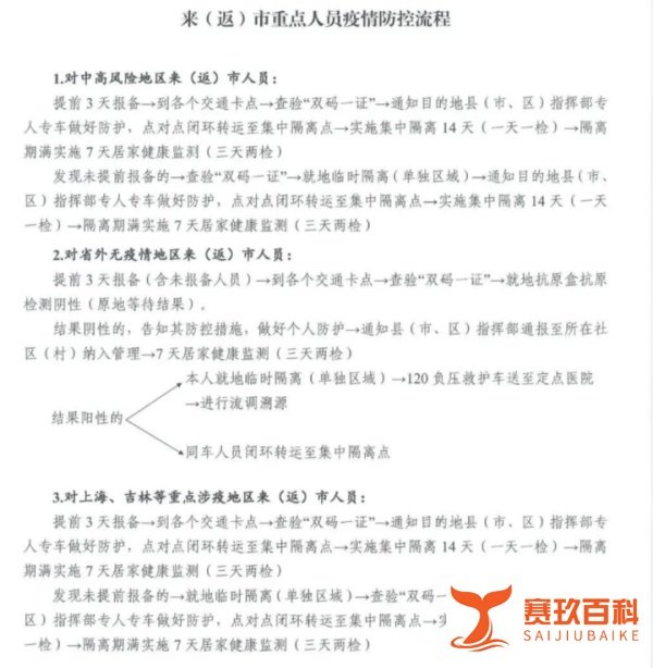 三门峡:来(返)市重点人员疫情防控流程(附电话)