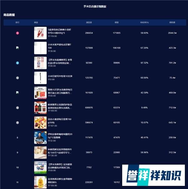 成交1.7亿!罗永浩带货首战成功,首秀收入360多万