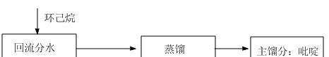 怎样回收吡啶的一种方法