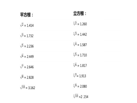 平方根有哪些,怎么用?