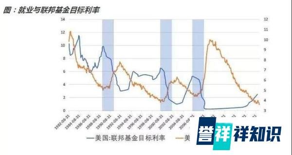 美联储释放重要信号:本月或将降息!