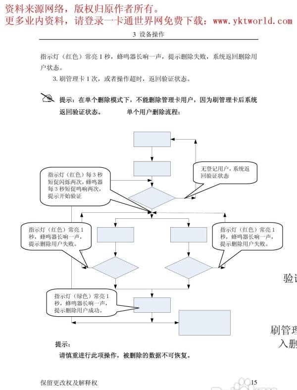 中控ZKSoftware F11指纹考勤机用户手册:[2]