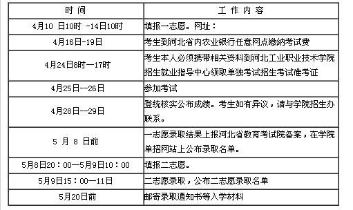 河北工业职业技术学院单招问题