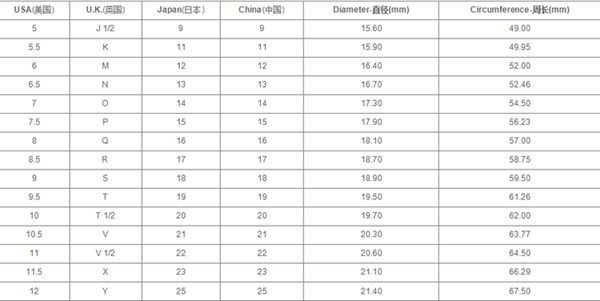 tiffany在国内专柜的戒指尺码，是不是和美国尺码是一样的。
