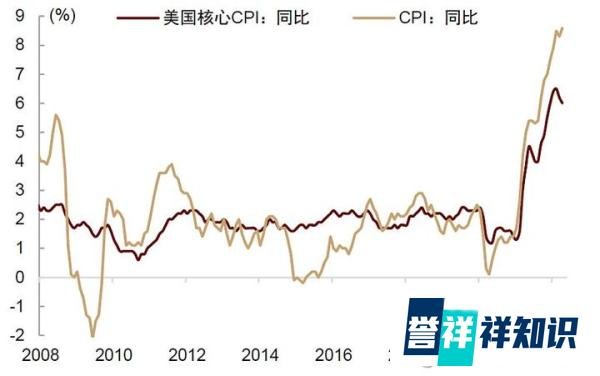 28年来最大力度美国加息，全球股市买单！！！还要跌多久？？！！