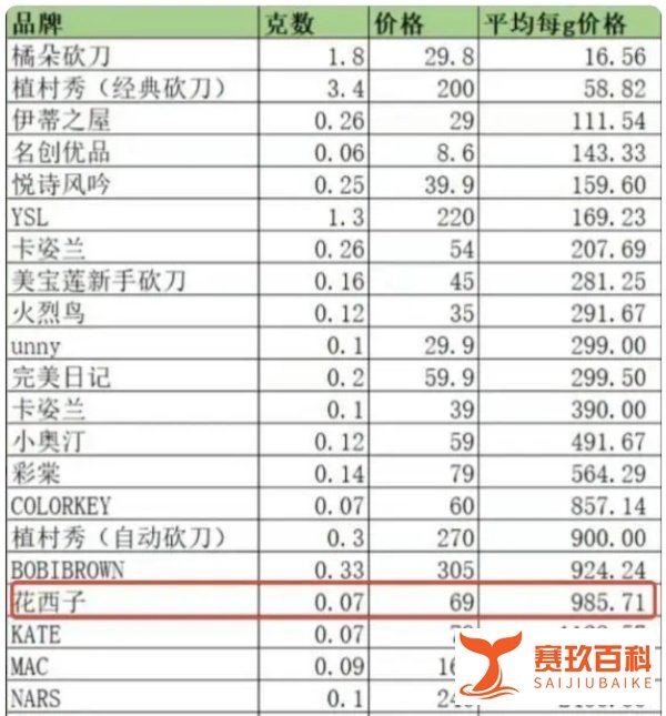 花西子发文致歉,称过去一周受到全网极大关注,相关意见已充分记录,哪些信息值得关注?