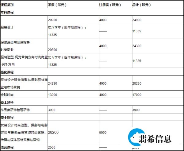 去马兰欧尼时装与设计学院留学,到底要花多少钱?