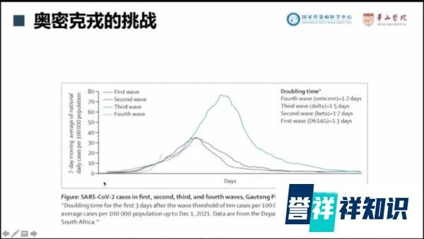 沉默数十天后，张文宏公开发声｜文化纵横