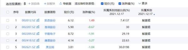 “中植系”掌门人解直锟突然离世
