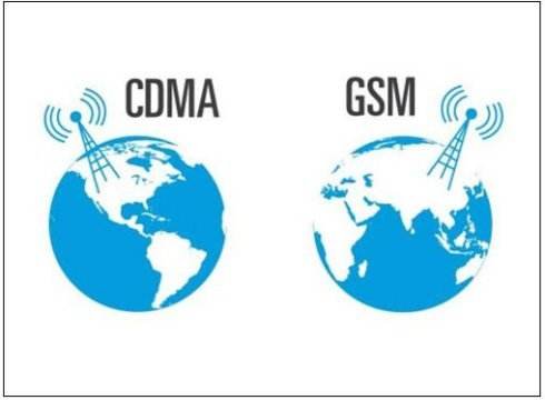 gsm是什么？有何区别？