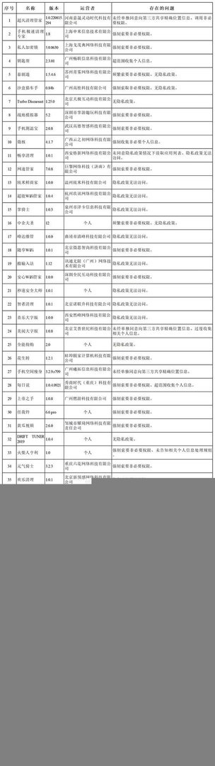 55款违法违规App被强制下架 《元气骑士》在列