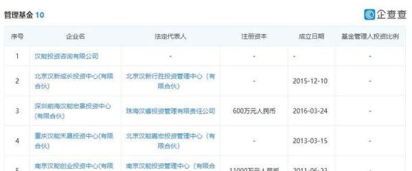 中国前首富被爆欠薪5个月,曾力压李嘉诚创港股神话,今突然翻脸