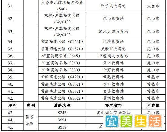 苏州疫情高速公路封闭最新消息