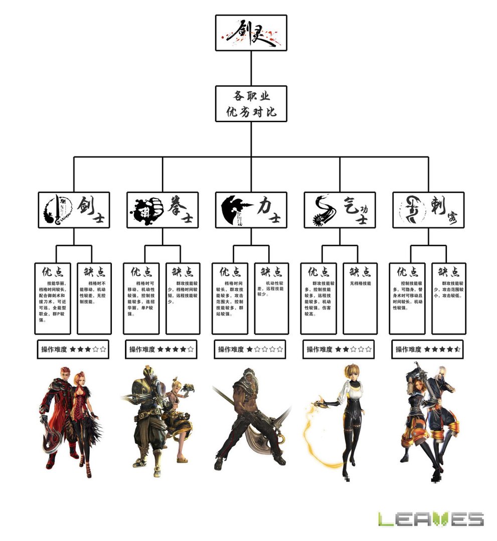 剑灵巅峰服选哪三个职业比较好