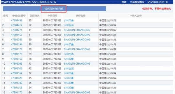 “少林功夫”不是想用就能用！少林寺商标维权