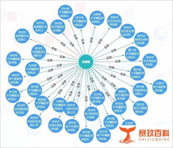 核酸检测收费的原因