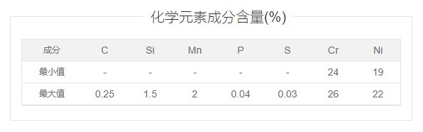 s31008和S310是一种材质吗