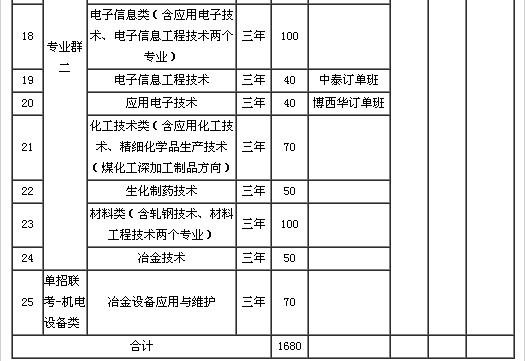 河北工业职业技术学院单招问题