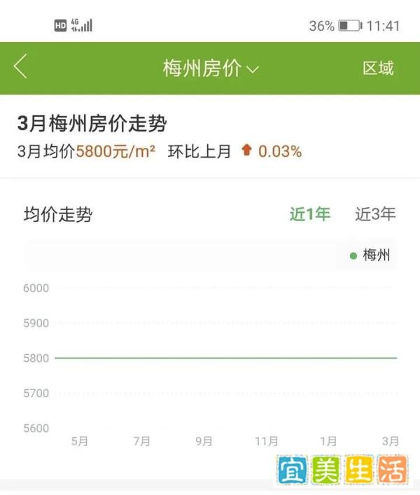 赣州、梅州、龙岩三地客家人聚集地房价对比