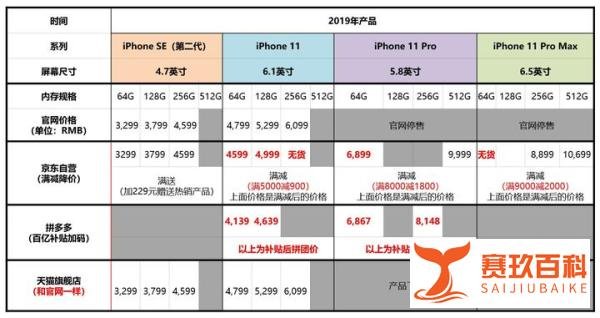 一文看懂,苹果iPhone12手机全系列价格对比及iPhone11价格优惠(10月最新)